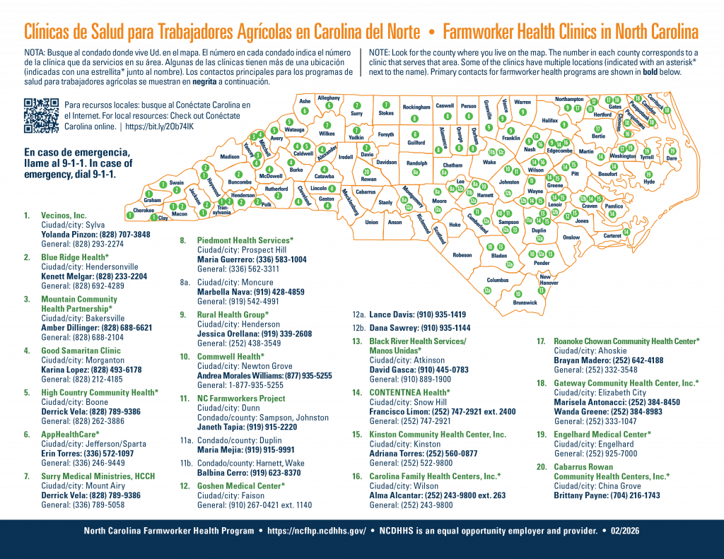 Map of North Carolina showing locations of farmworker health clinics with a numbered key and contact information.